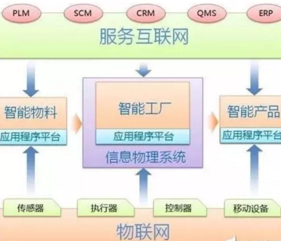 智能制造與工業(yè)互聯(lián)網(wǎng) 信息技術(shù)驅(qū)動的工業(yè)革命