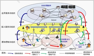 信息物理系統(tǒng)安全與互聯(lián)網(wǎng)信息服務(wù)