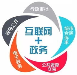 互聯(lián)網(wǎng)信息服務在四川省信息惠民試點實施方案中的關(guān)鍵作用