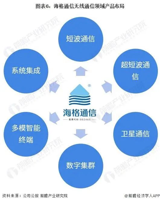 中國(guó)專網(wǎng)通信行業(yè)龍頭企業(yè)全方位對(duì)比分析